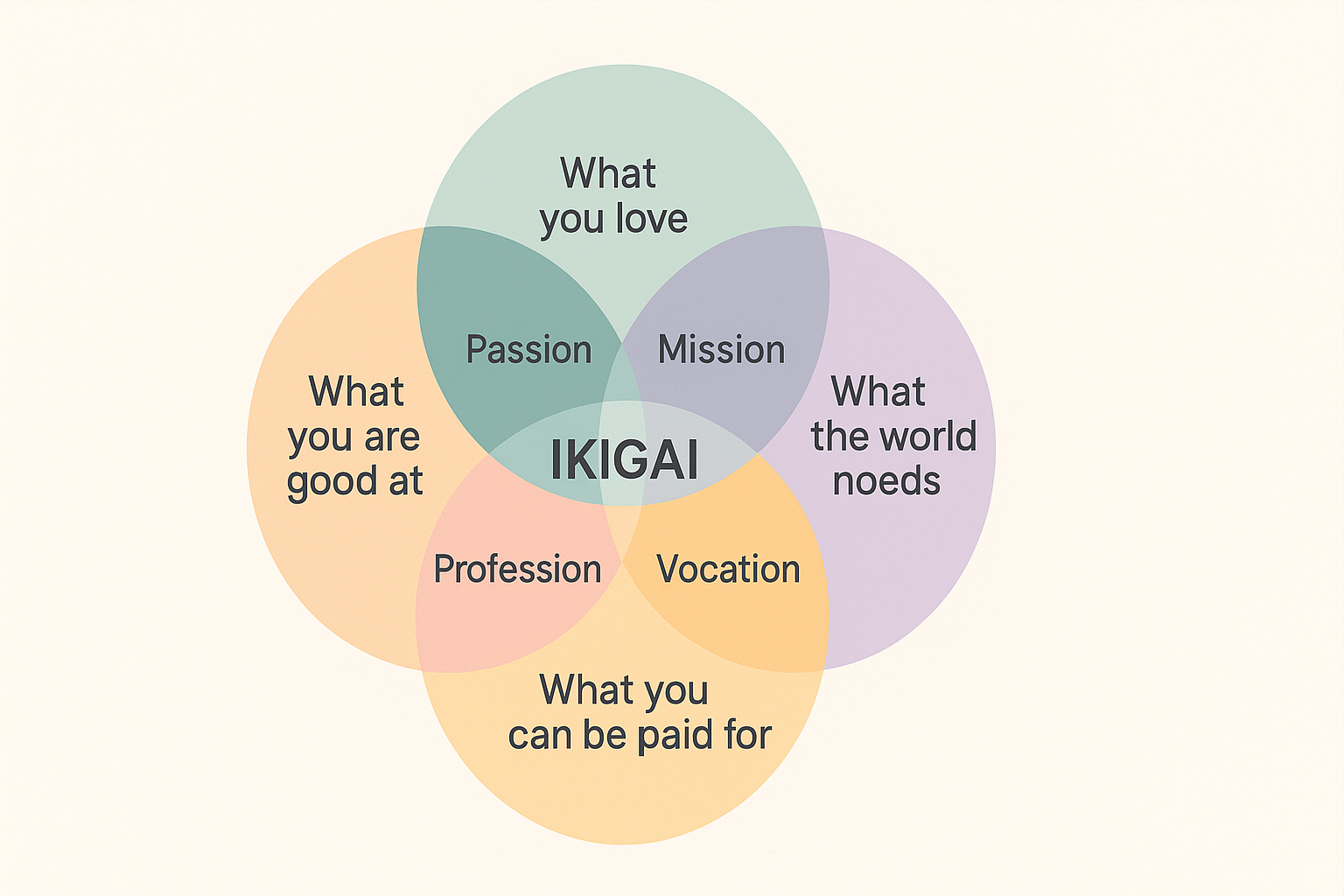 Ikigai